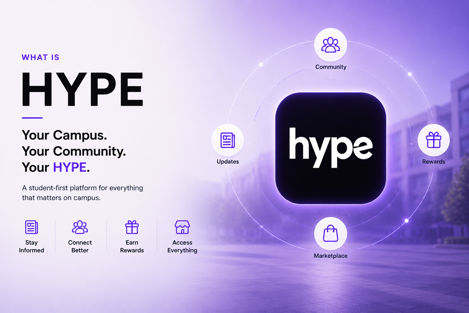What is HYPE?