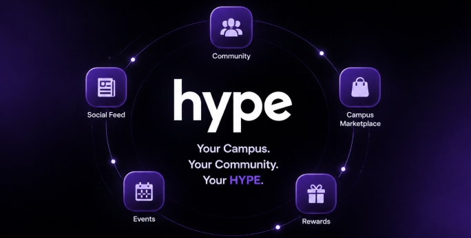 How HYPE Helps Students