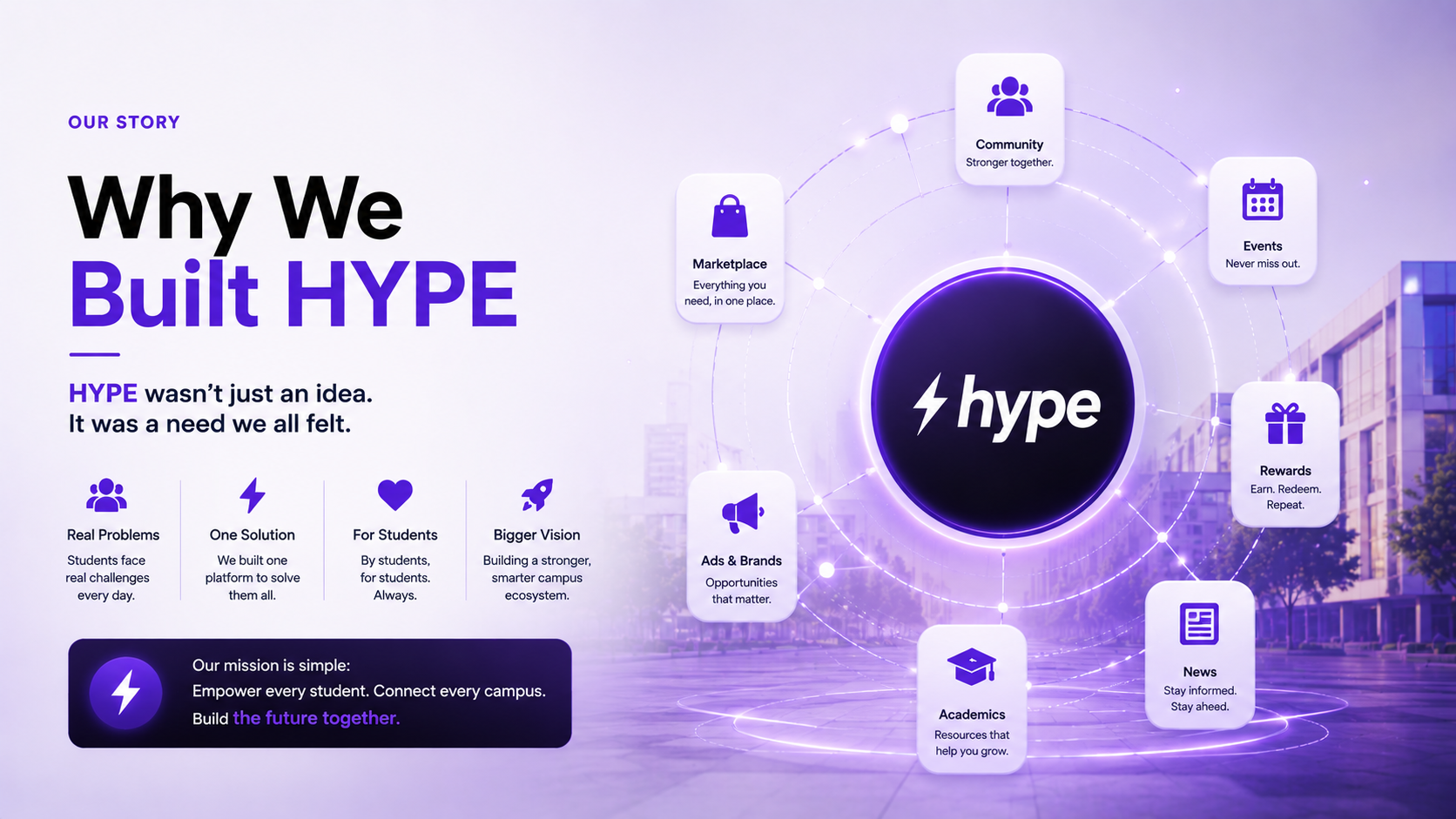 Why We Built HYPE